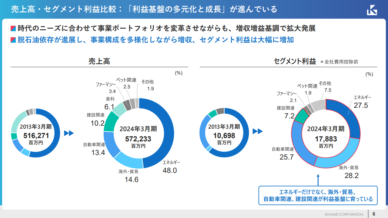 ���㍂�E�Z�O�����g���v��r�p�l��