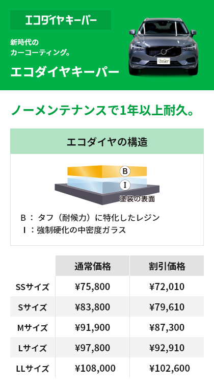 新時代のカーコーティング。 エコダイヤキーパー