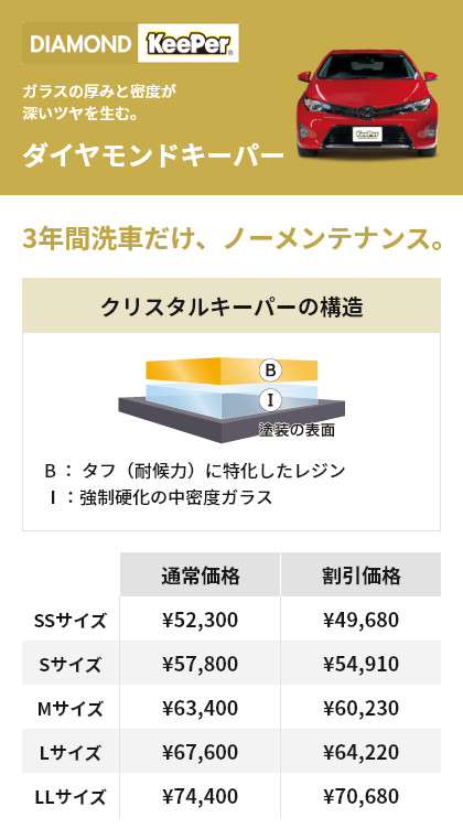 ガラスの厚みと密度が深いツヤを生む。 ダイヤモンドキーパー