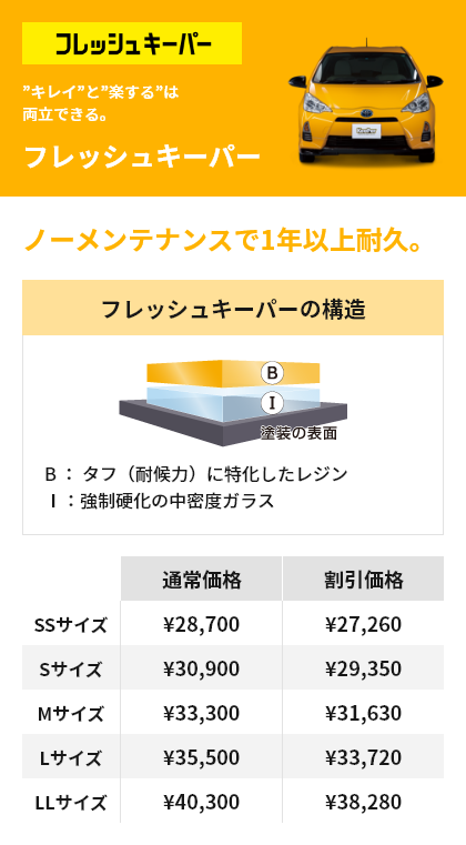 ”キレイ”と”楽する”は両立できる。 フレッシュキーパー