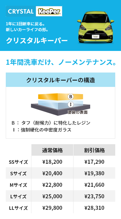 1年に1回新車に戻る。新しいカーライフの形。 クリスタルキーパー