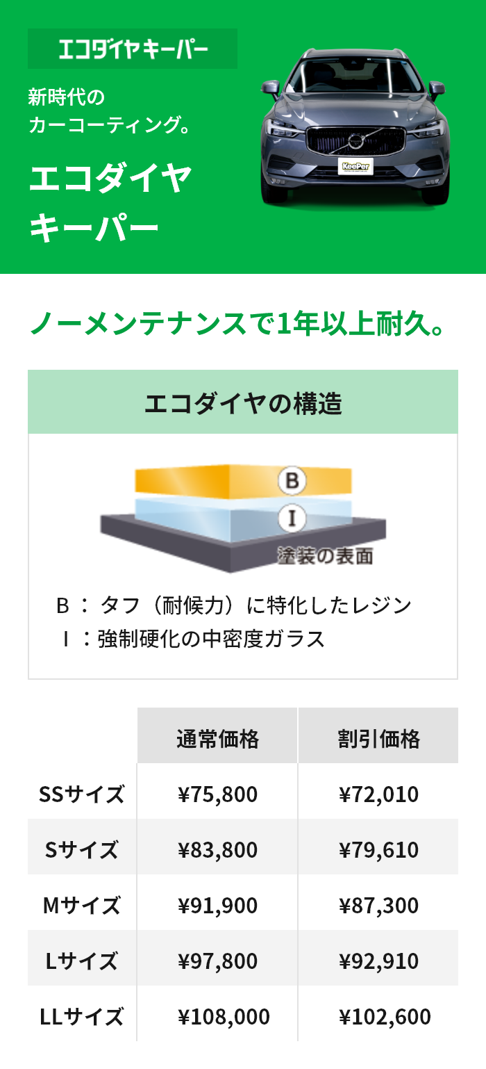 新時代のカーコーティング。 エコダイヤキーパー