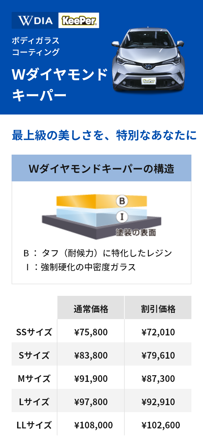 ボディガラスコーティング Ｗダイヤモンドキーパー