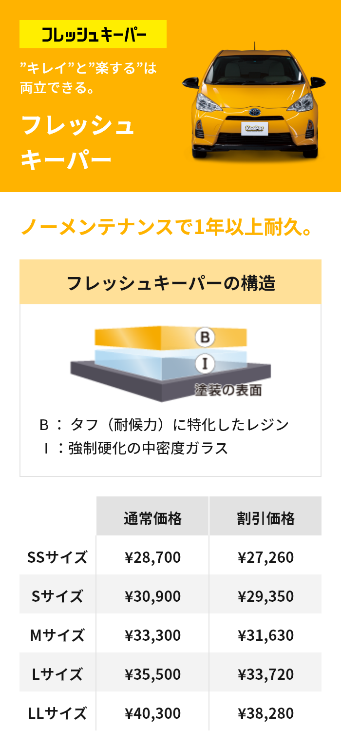 ”キレイ”と”楽する”は両立できる。 フレッシュキーパー