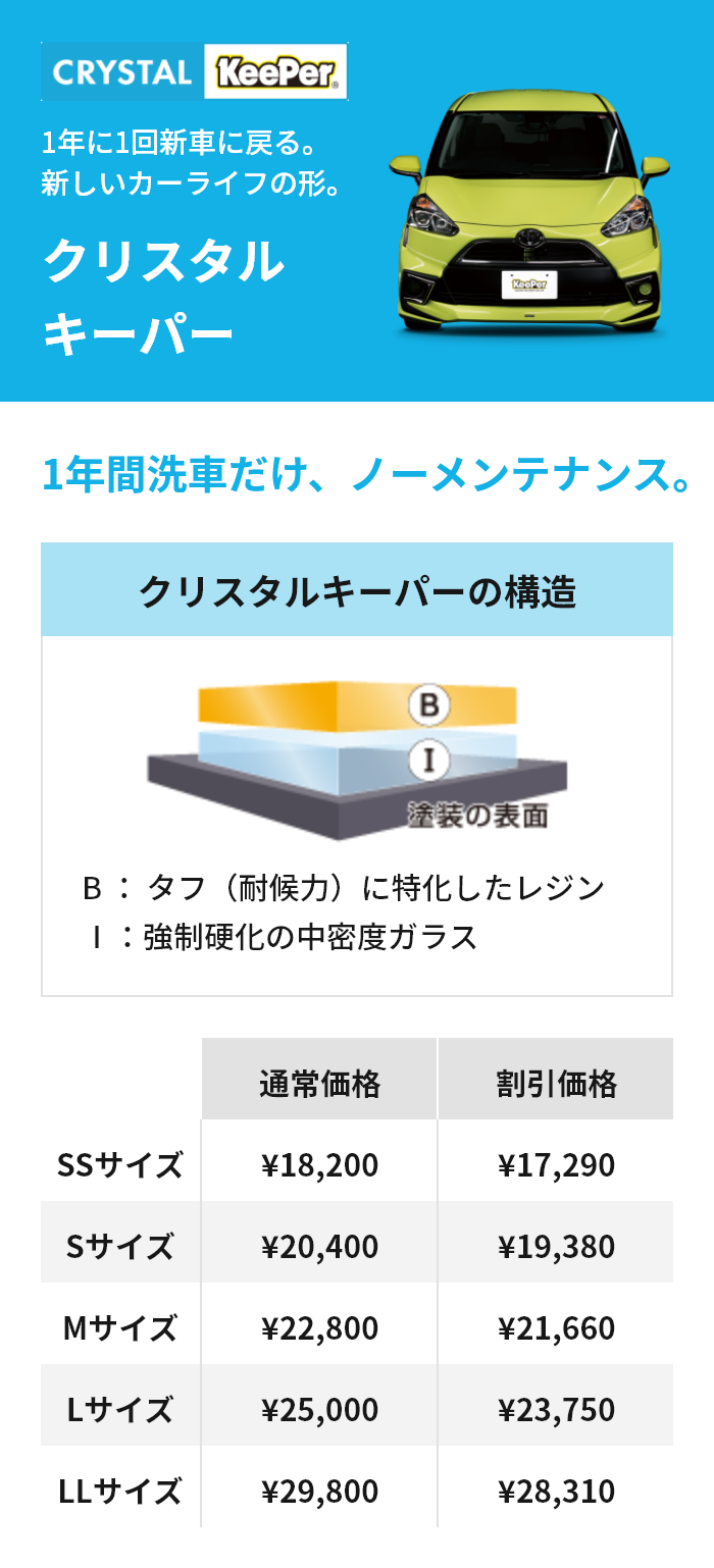 1年に1回新車に戻る。新しいカーライフの形。 クリスタルキーパー
