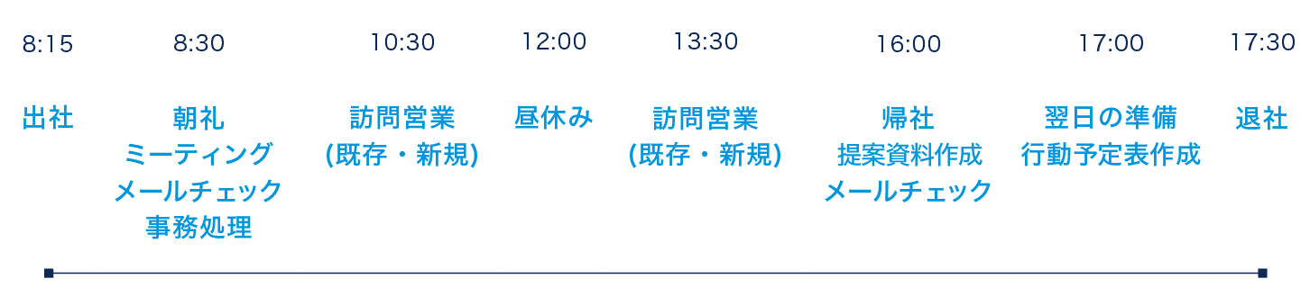 保険事業部1日のスケジュール
