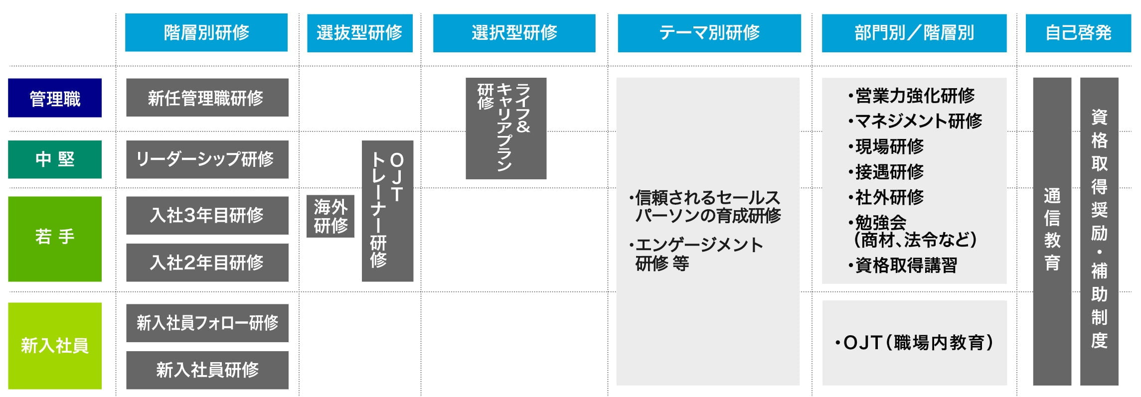 研修システム