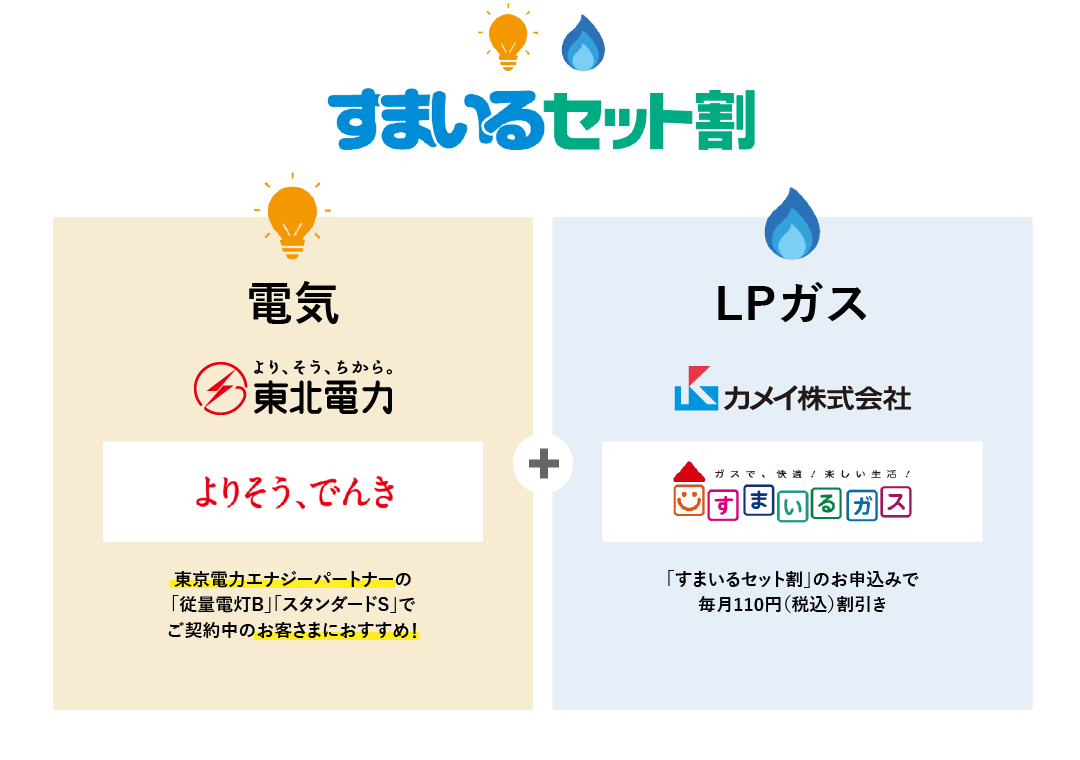 月間平均 400kwh以上使用のご家庭におすすめ！