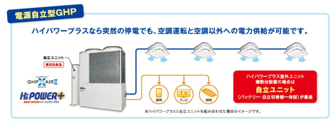 電源自立型GHPの説明